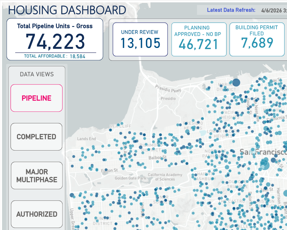 Housing Dashboard